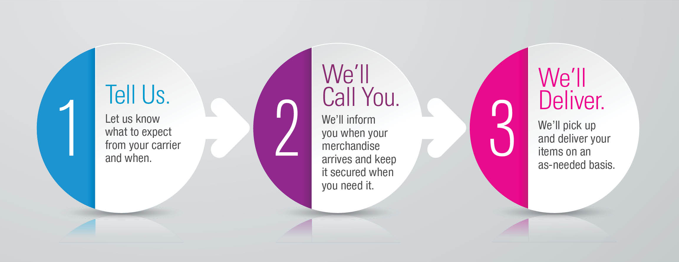 City-Wide Commercial Services for Retail
